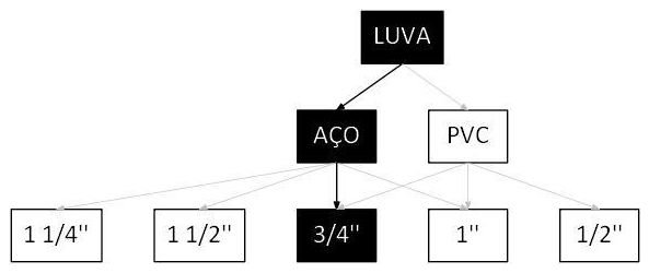 Árvore de fatores da composição SINAPI 104452 — diagrama oficial de variantes do serviço