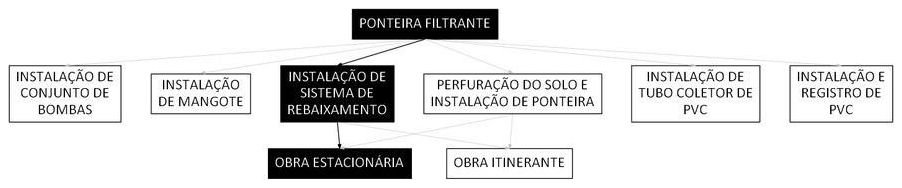 Árvore de fatores da composição SINAPI 104463 — diagrama oficial de variantes do serviço