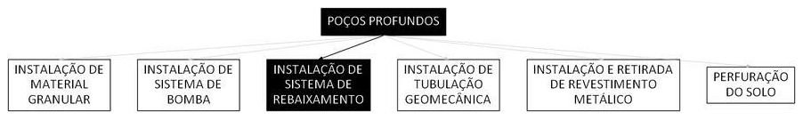 Árvore de fatores da composição SINAPI 104465 — diagrama oficial de variantes do serviço