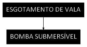 Árvore de fatores da composição SINAPI 104482 — diagrama oficial de variantes do serviço