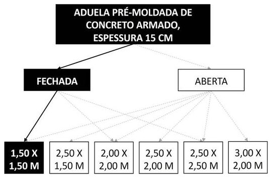 Árvore de fatores da composição SINAPI 104491 — diagrama oficial de variantes do serviço