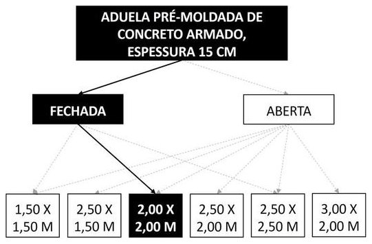 Árvore de fatores da composição SINAPI 104492 — diagrama oficial de variantes do serviço