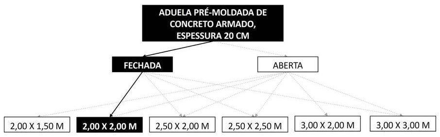 Árvore de fatores da composição SINAPI 104493 — diagrama oficial de variantes do serviço