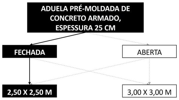 Árvore de fatores da composição SINAPI 104496 — diagrama oficial de variantes do serviço