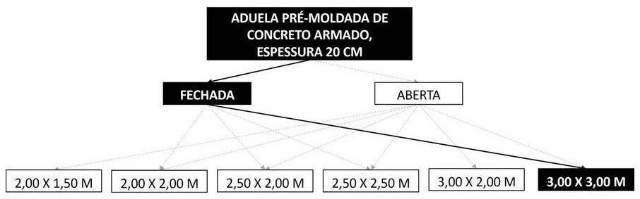 Árvore de fatores da composição SINAPI 104497 — diagrama oficial de variantes do serviço