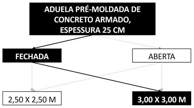 Árvore de fatores da composição SINAPI 104498 — diagrama oficial de variantes do serviço