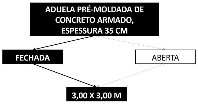 Árvore de fatores da composição SINAPI 104499 — diagrama oficial de variantes do serviço