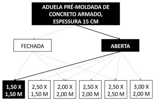 Árvore de fatores da composição SINAPI 104500 — diagrama oficial de variantes do serviço