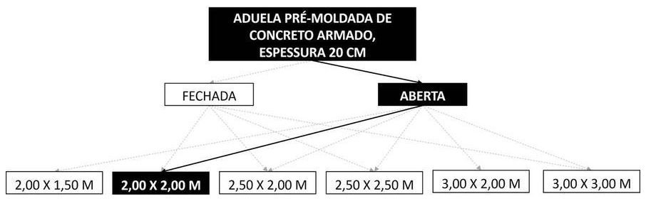 Árvore de fatores da composição SINAPI 104504 — diagrama oficial de variantes do serviço