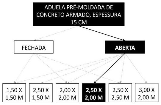 Árvore de fatores da composição SINAPI 104505 — diagrama oficial de variantes do serviço