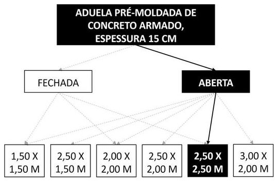 Árvore de fatores da composição SINAPI 104507 — diagrama oficial de variantes do serviço