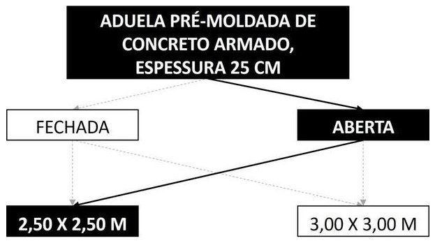 Árvore de fatores da composição SINAPI 104509 — diagrama oficial de variantes do serviço