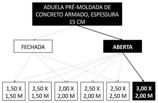 Árvore de fatores da composição SINAPI 104510 — diagrama oficial de variantes do serviço