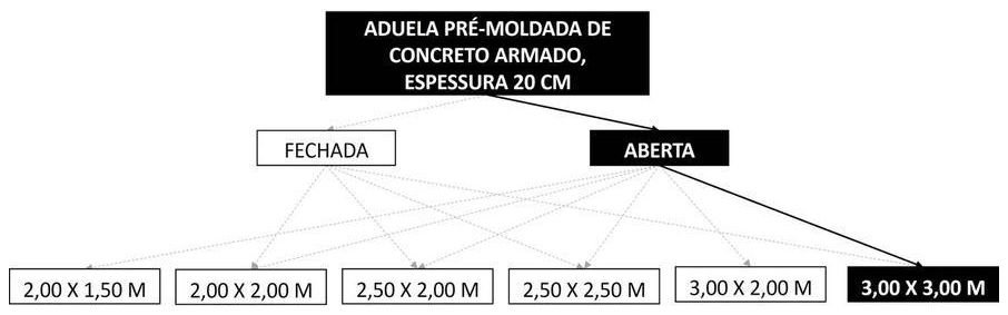 Árvore de fatores da composição SINAPI 104512 — diagrama oficial de variantes do serviço