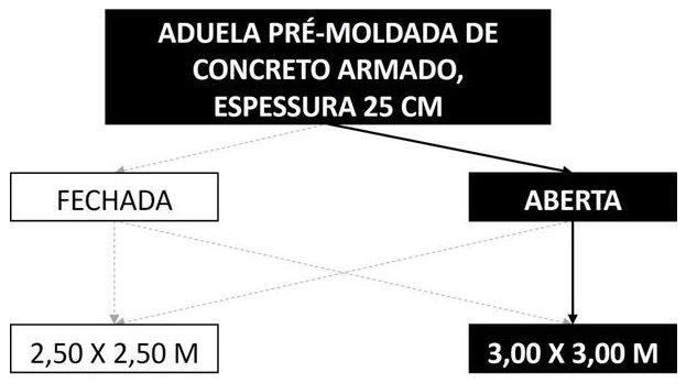 Árvore de fatores da composição SINAPI 104513 — diagrama oficial de variantes do serviço