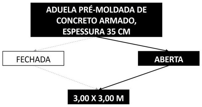 Árvore de fatores da composição SINAPI 104514 — diagrama oficial de variantes do serviço