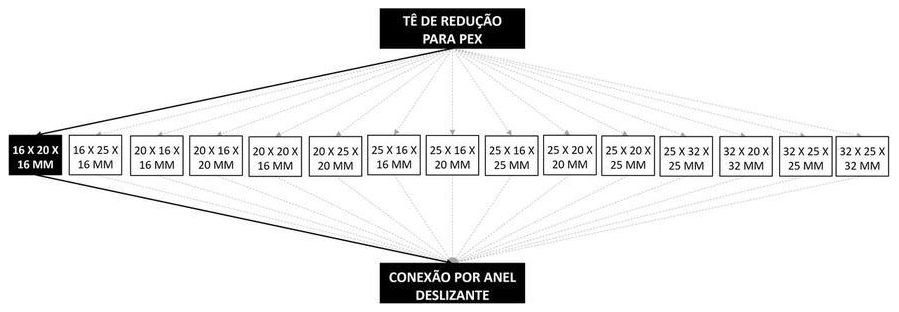 Árvore de fatores da composição SINAPI 104539 — diagrama oficial de variantes do serviço