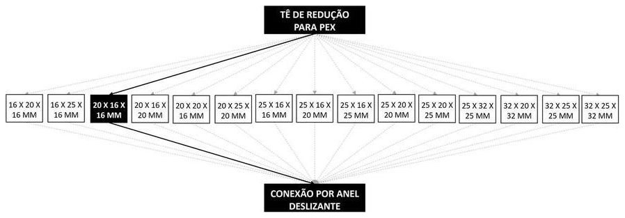 Árvore de fatores da composição SINAPI 104540 — diagrama oficial de variantes do serviço