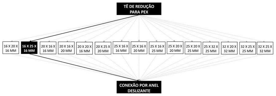 Árvore de fatores da composição SINAPI 104541 — diagrama oficial de variantes do serviço