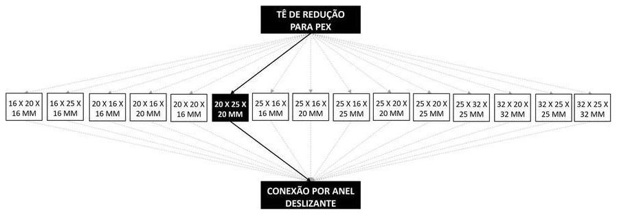 Árvore de fatores da composição SINAPI 104545 — diagrama oficial de variantes do serviço