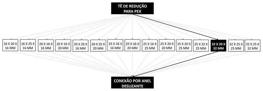Árvore de fatores da composição SINAPI 104552 — diagrama oficial de variantes do serviço
