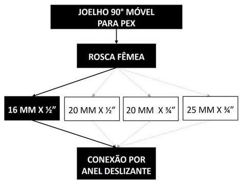 Árvore de fatores da composição SINAPI 104565 — diagrama oficial de variantes do serviço