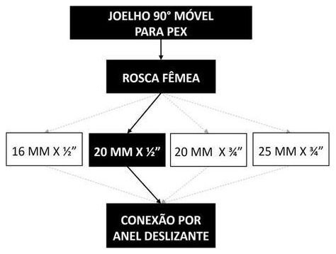 Árvore de fatores da composição SINAPI 104567 — diagrama oficial de variantes do serviço
