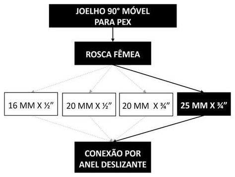 Árvore de fatores da composição SINAPI 104569 — diagrama oficial de variantes do serviço