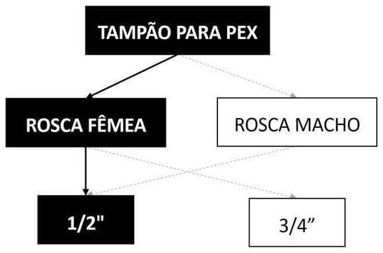 Árvore de fatores da composição SINAPI 104585 — diagrama oficial de variantes do serviço