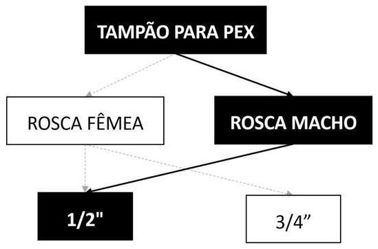 Árvore de fatores da composição SINAPI 104586 — diagrama oficial de variantes do serviço