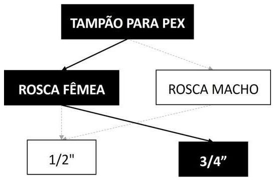 Árvore de fatores da composição SINAPI 104587 — diagrama oficial de variantes do serviço
