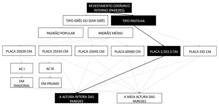 Árvore de fatores da composição SINAPI 104616 — diagrama oficial de variantes do serviço