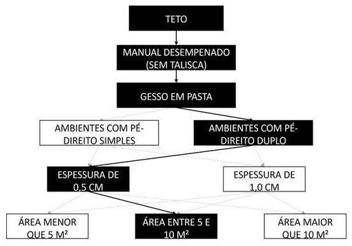 Árvore de fatores da composição SINAPI 104628 — diagrama oficial de variantes do serviço