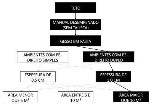 Árvore de fatores da composição SINAPI 104630 — diagrama oficial de variantes do serviço