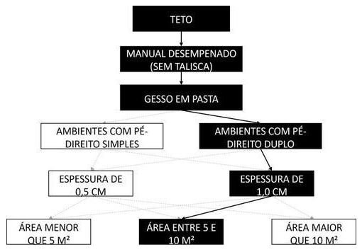 Árvore de fatores da composição SINAPI 104631 — diagrama oficial de variantes do serviço