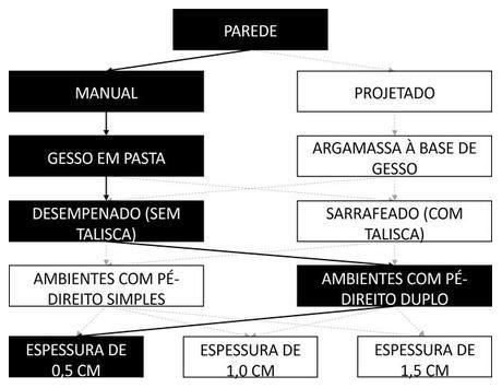 Árvore de fatores da composição SINAPI 104633 — diagrama oficial de variantes do serviço