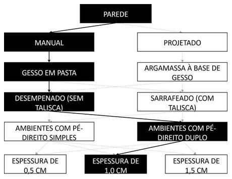 Árvore de fatores da composição SINAPI 104634 — diagrama oficial de variantes do serviço