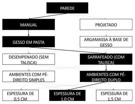 Árvore de fatores da composição SINAPI 104635 — diagrama oficial de variantes do serviço