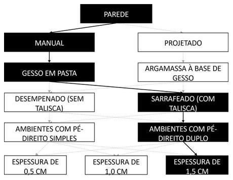 Árvore de fatores da composição SINAPI 104636 — diagrama oficial de variantes do serviço