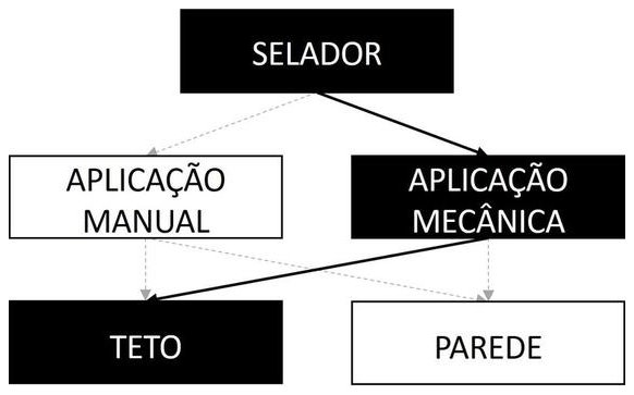 Árvore de fatores da composição SINAPI 104637 — diagrama oficial de variantes do serviço