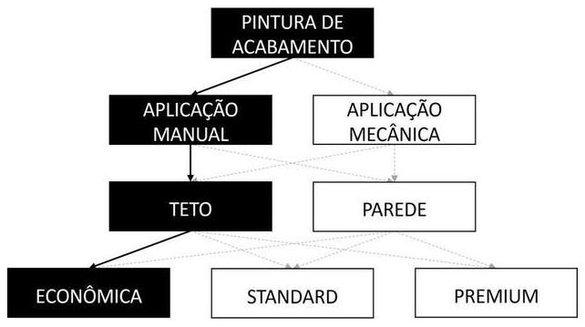 Árvore de fatores da composição SINAPI 104639 — diagrama oficial de variantes do serviço
