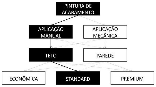 Árvore de fatores da composição SINAPI 104640 — diagrama oficial de variantes do serviço