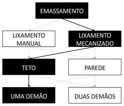 Árvore de fatores da composição SINAPI 104645 — diagrama oficial de variantes do serviço