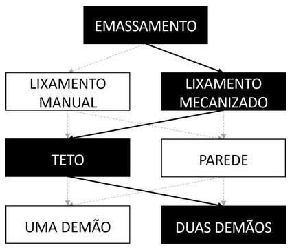 Árvore de fatores da composição SINAPI 104647 — diagrama oficial de variantes do serviço