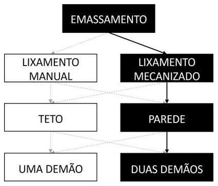 Árvore de fatores da composição SINAPI 104648 — diagrama oficial de variantes do serviço