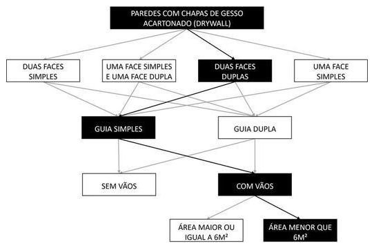 Árvore de fatores da composição SINAPI 104722 — diagrama oficial de variantes do serviço