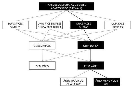 Árvore de fatores da composição SINAPI 104723 — diagrama oficial de variantes do serviço