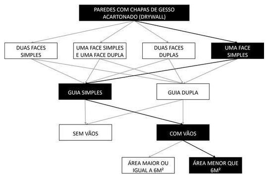 Árvore de fatores da composição SINAPI 104724 — diagrama oficial de variantes do serviço