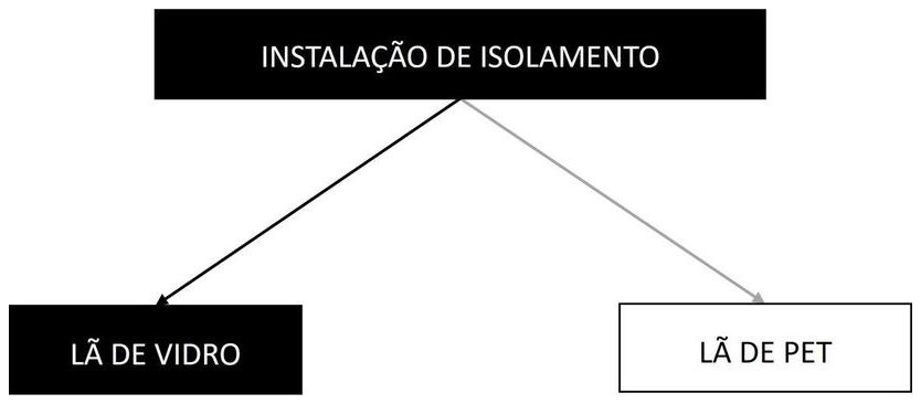 Árvore de fatores da composição SINAPI 104725 — diagrama oficial de variantes do serviço