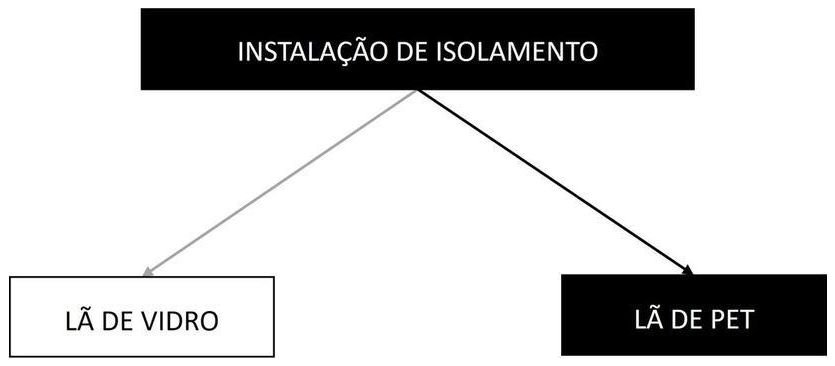 Árvore de fatores da composição SINAPI 104726 — diagrama oficial de variantes do serviço